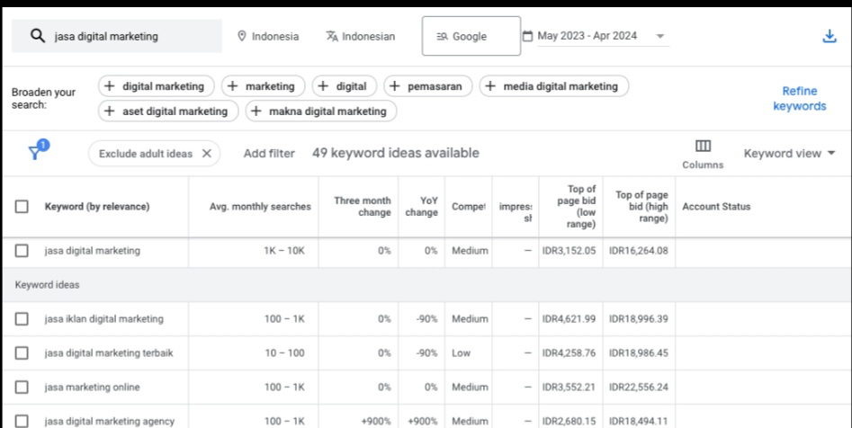 Menggunakan Keyword Planner dengan Start with keyword
