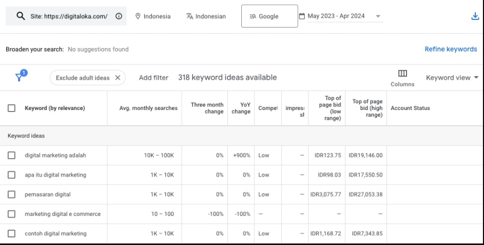 Menggunakan Keyword Planner dengan Start with keyword