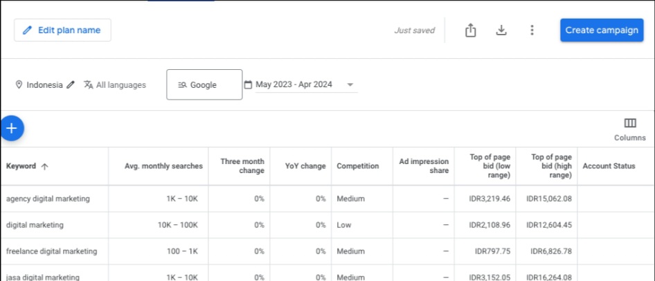 Menggunakan Keyword Planner dengan Get Search Volume and Forecast