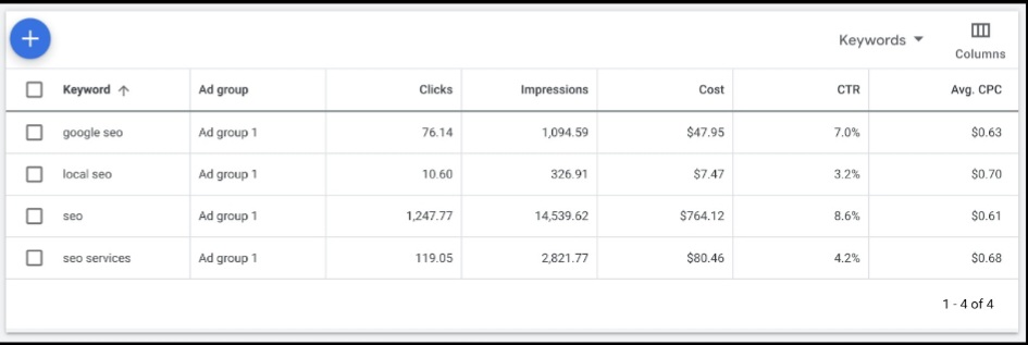 Menggunakan Fitur Forecast dengan Google Keyword Planner 