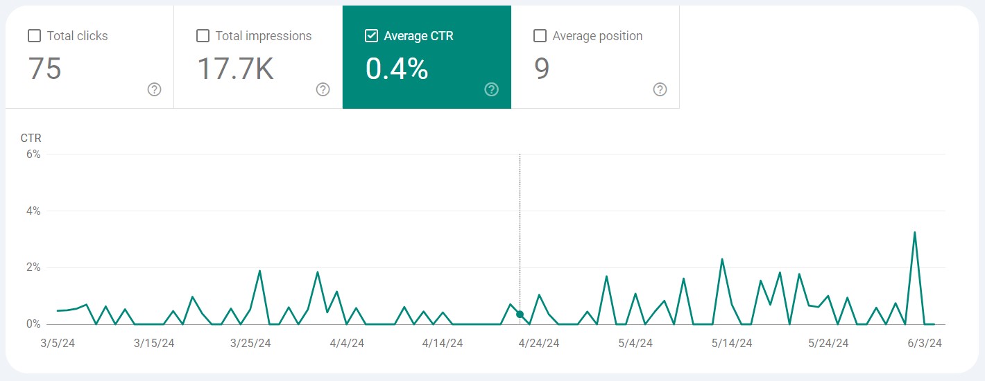 CTR google search console
