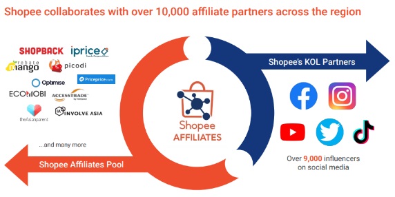 Cara kerja affiliate marketing Shopee