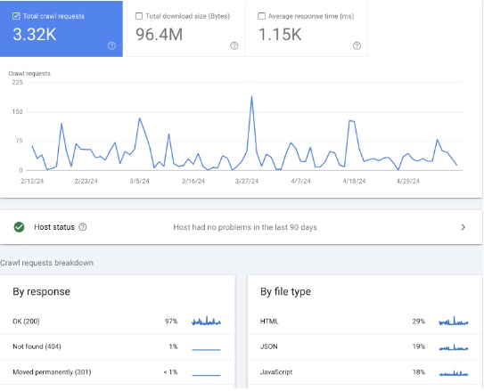 Report crawl