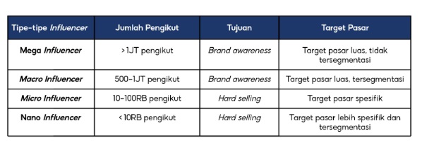 kelebihan dan kekurangan affiliate marketing