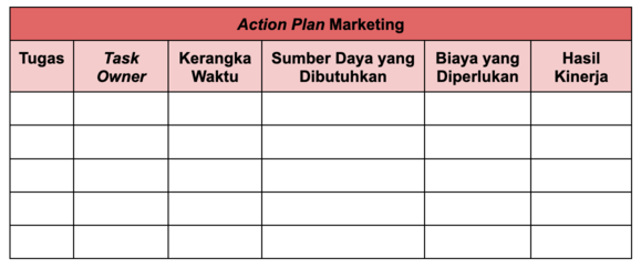 contoh action plan